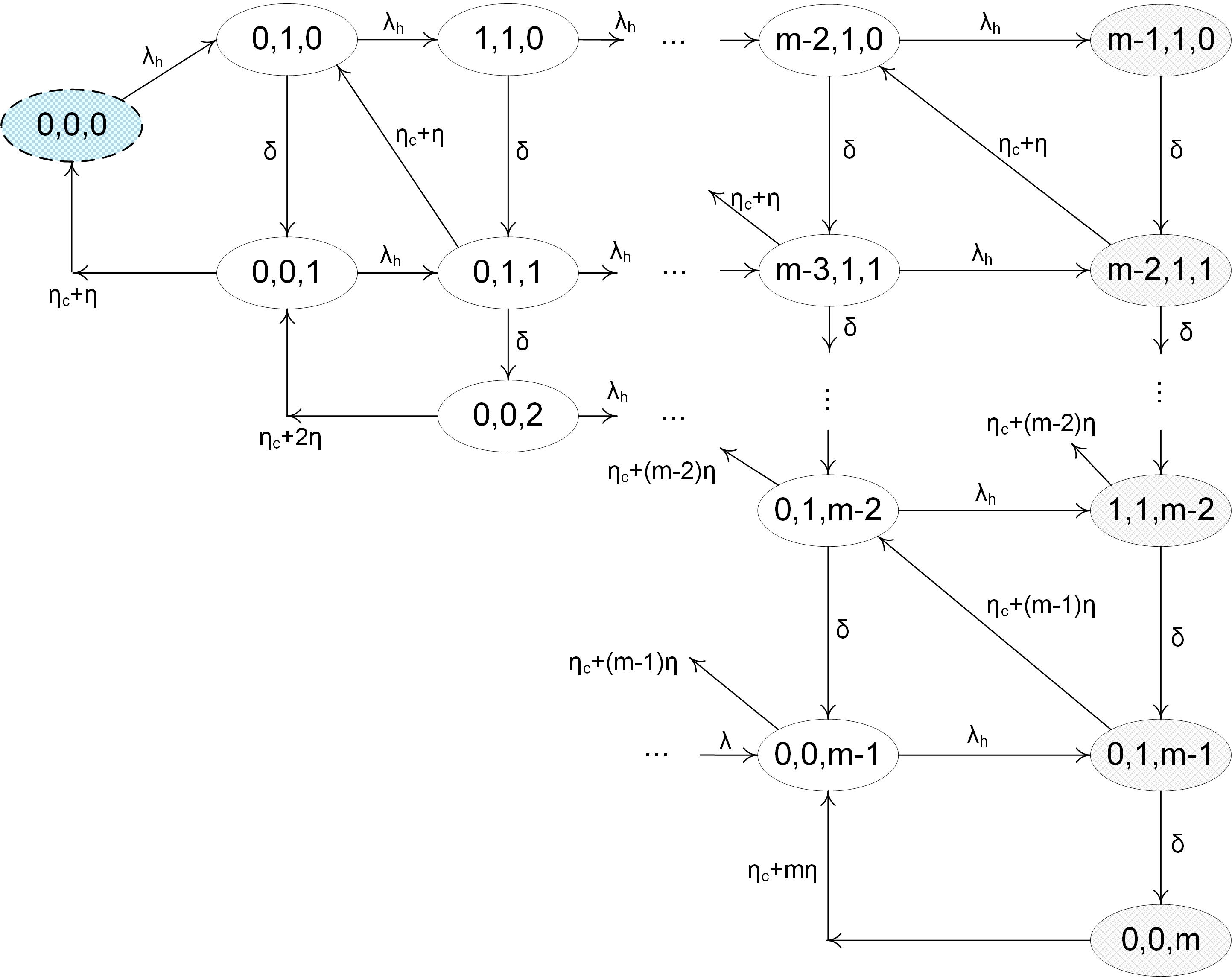 Figure 30